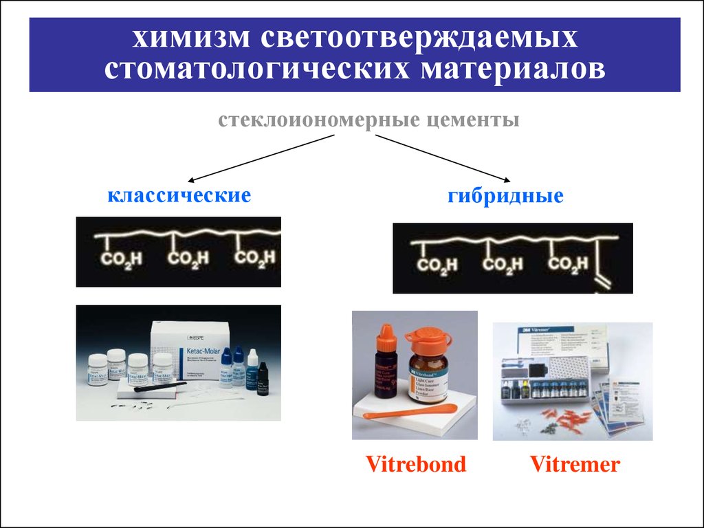 Презентация композиты в стоматологии