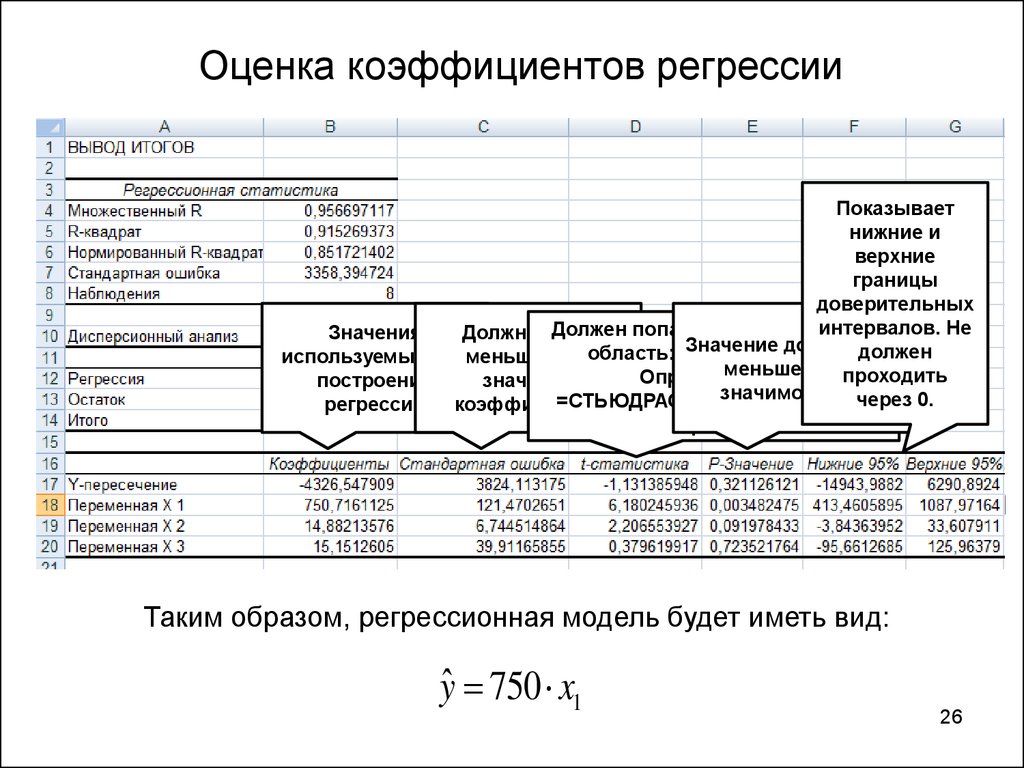 Оценка множественных регрессий. Оценки коэффициентов регрессии. Показатели регрессионного анализа. Статистические показатели регрессии. Способы оценивания коэффициента регрессии.