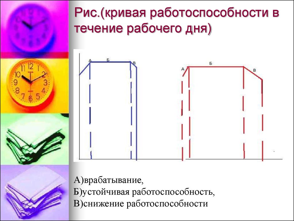 В течении рабочего дня