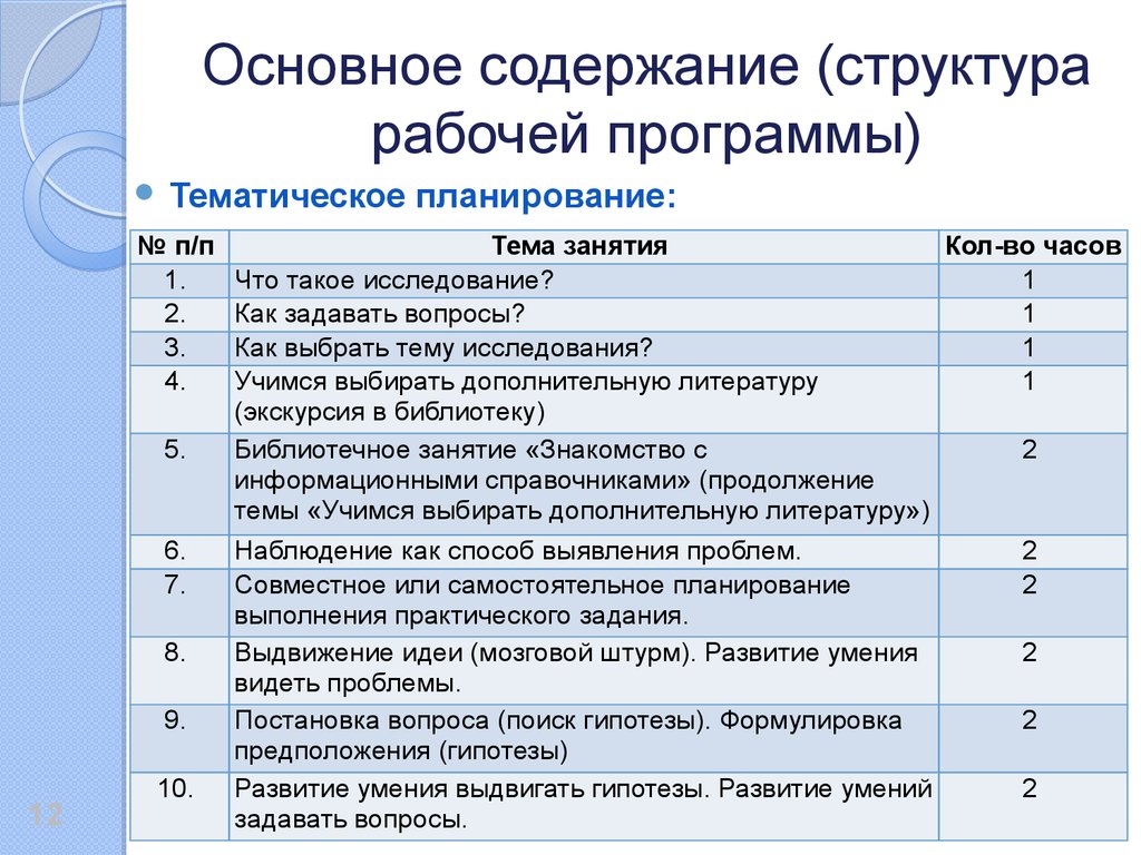 Информационная безопасность тематический план