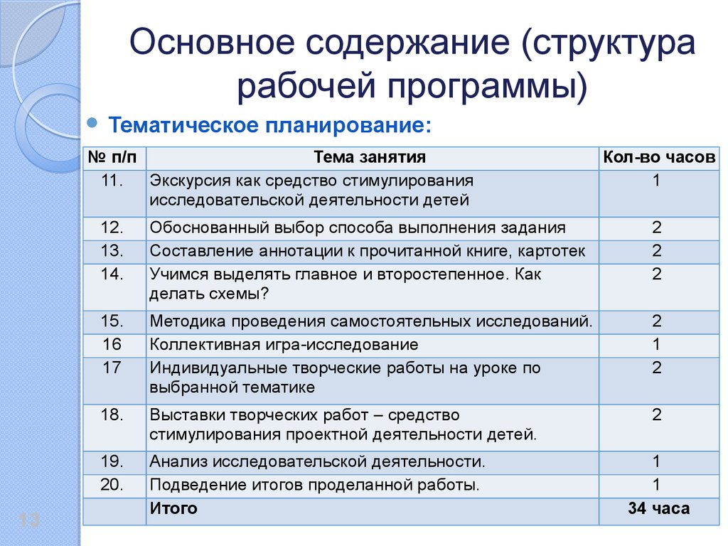 Основные рабочие программы