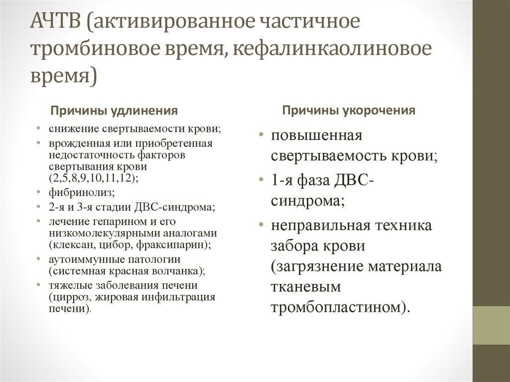 Нарушения свертываемости крови : причины, симптомы, диагностика и лечение в Москве | ЦЭЛТ