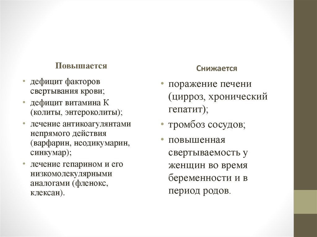 Дефицит фактора vii. Недостаточность 7 фактора. Дефицит фактора x.