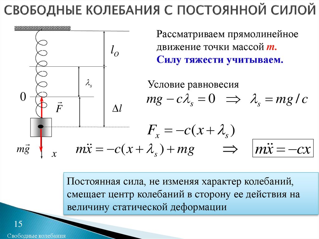 Движение материальной точки движущейся прямолинейно. Свободные колебания материальной точки теоретическая механика. Свободные колебания маятники уравнение колебаний. Динамика свободных колебаний формулы. Прямолинейные колебания материальной точки.