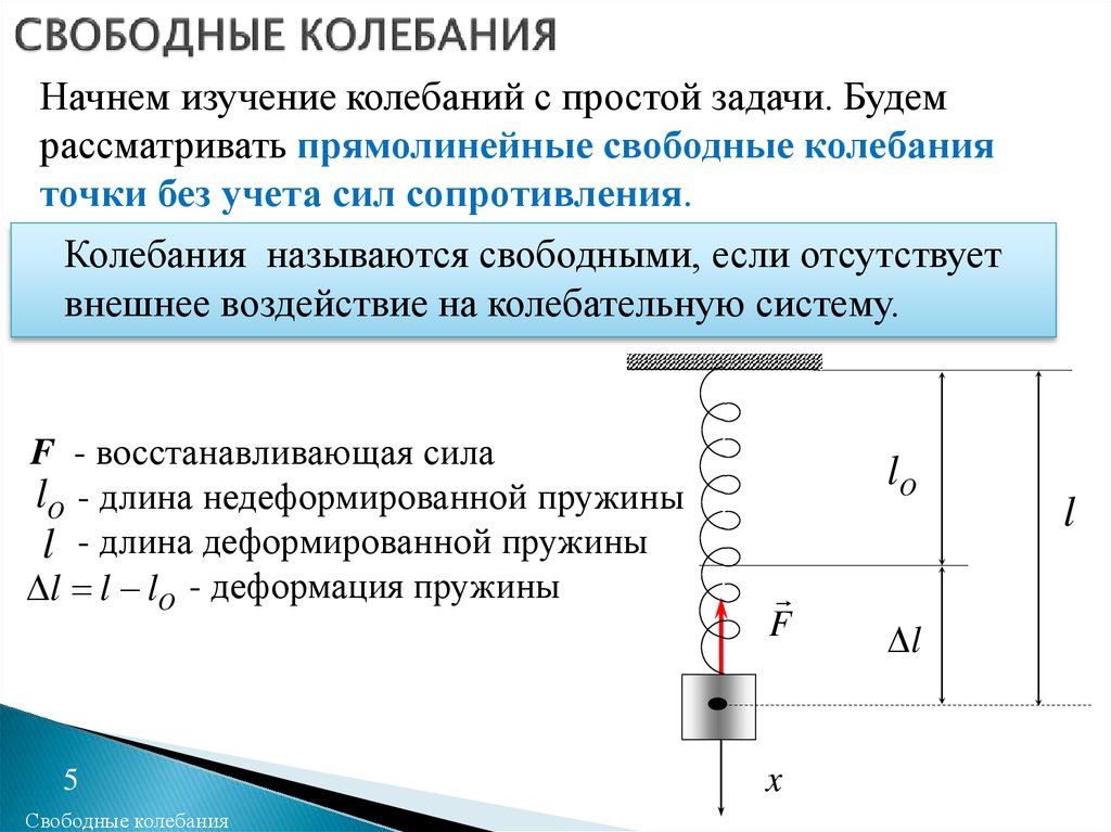 Условия свободных колебаний