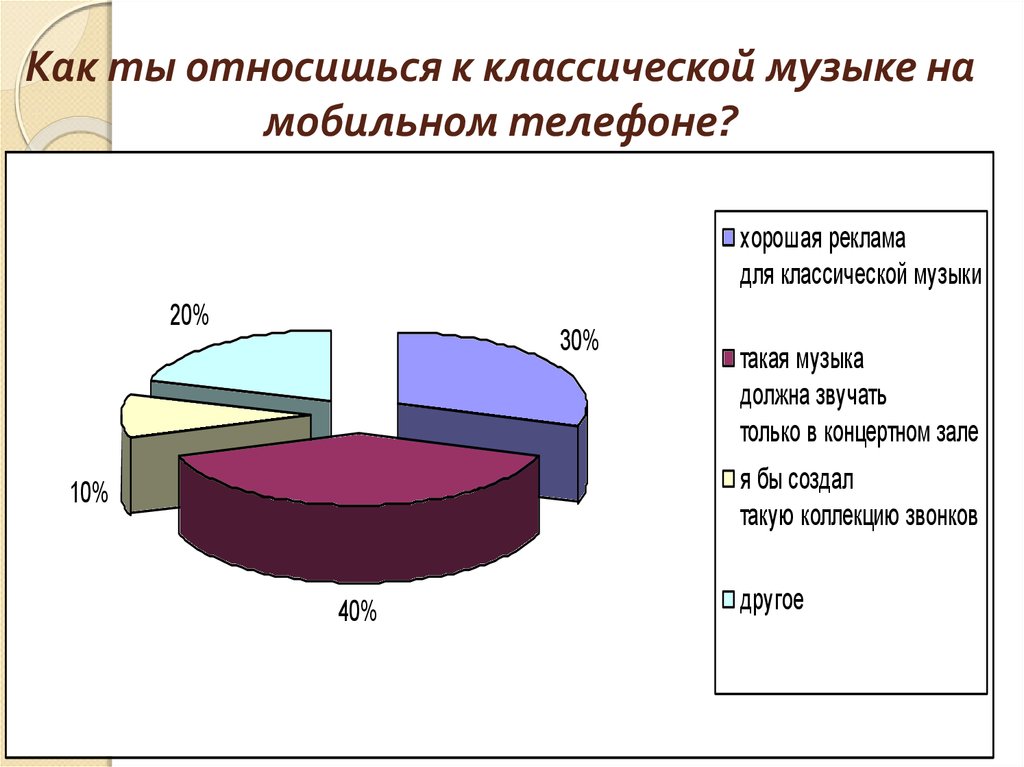 Классика на мобильных телефонах презентация