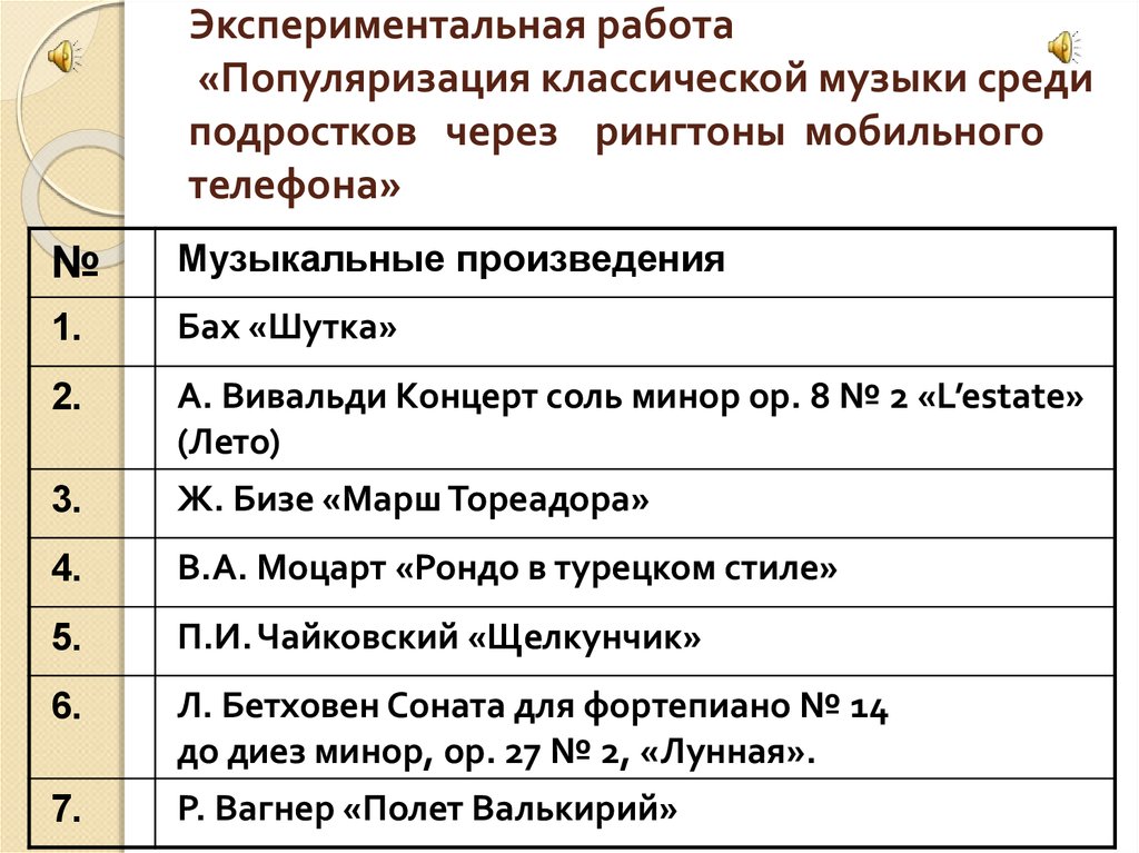 Презентация на тему музыка на мобильном телефоне