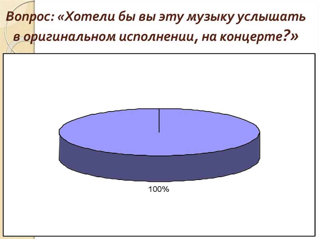 Исследовательский проект по музыке классика на мобильных телефонах