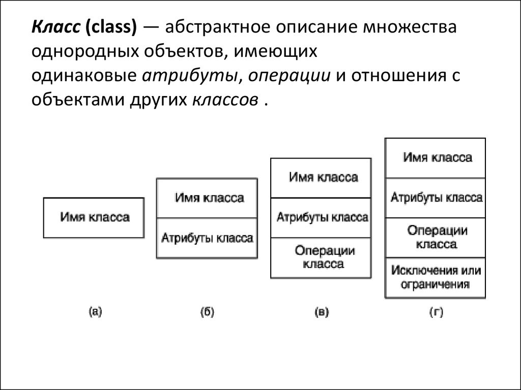 Операции классов