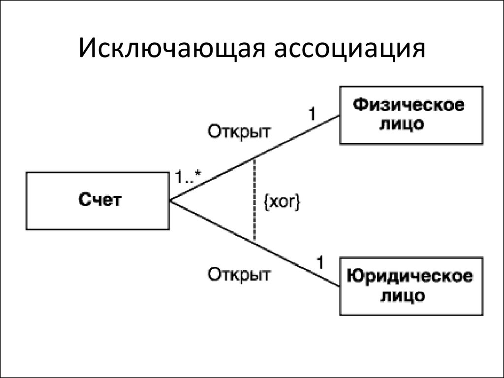 pdf object oriented programming via fortran 90 95