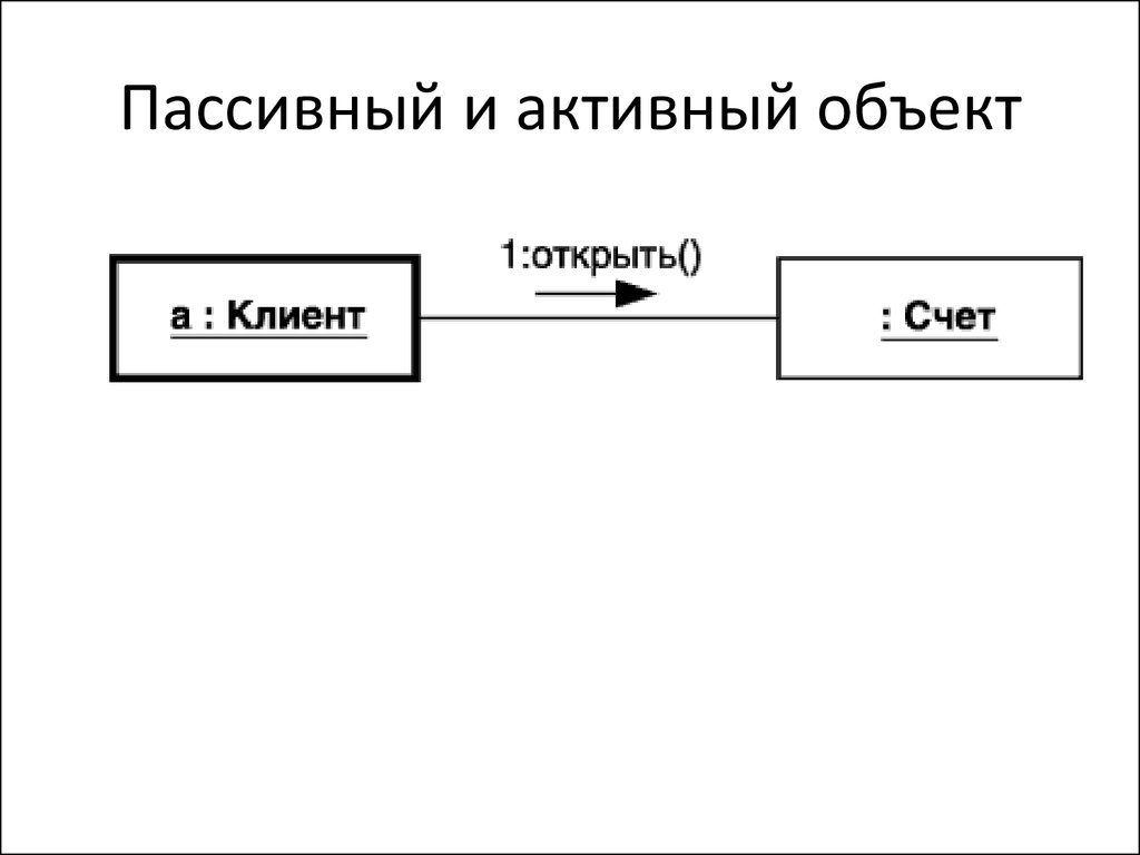 Активный объект