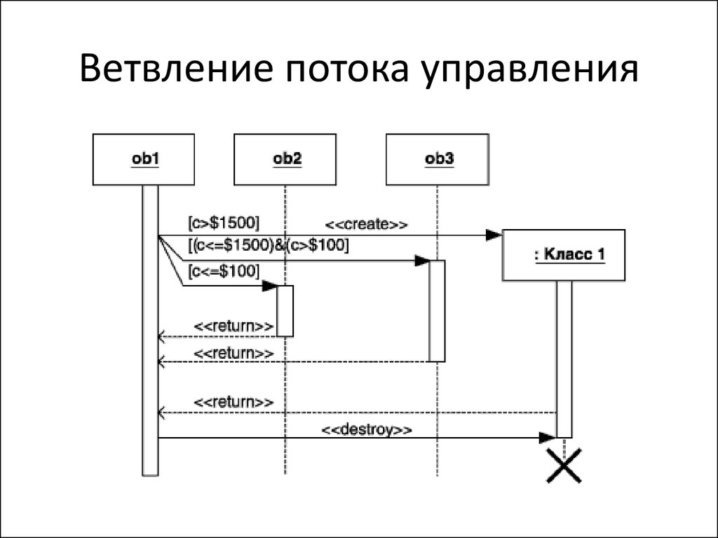 Параллельные процессы диаграмма деятельности