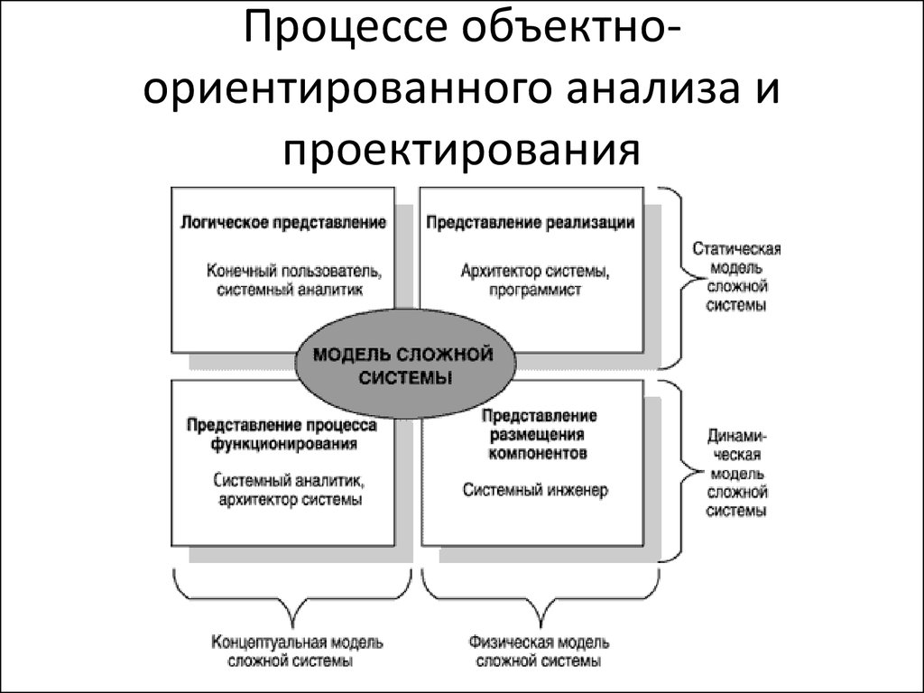 Практическая Работа Знакомство С Системами Объектно