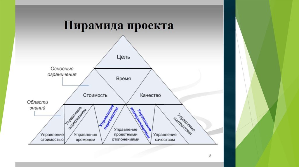 Объем проекта это