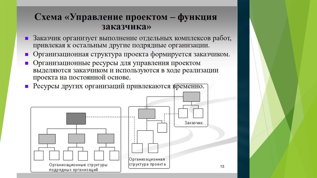 Функциональность проекта это