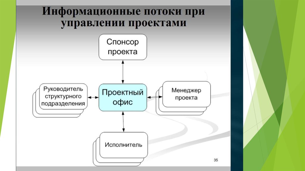 Проектный офис презентация