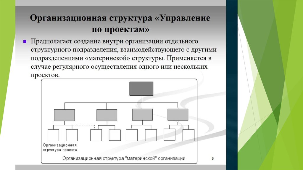 Какая организационная структура применяется для проектов низкой сложности