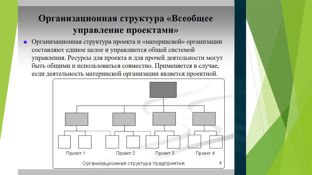 Проекты организационной направленности это