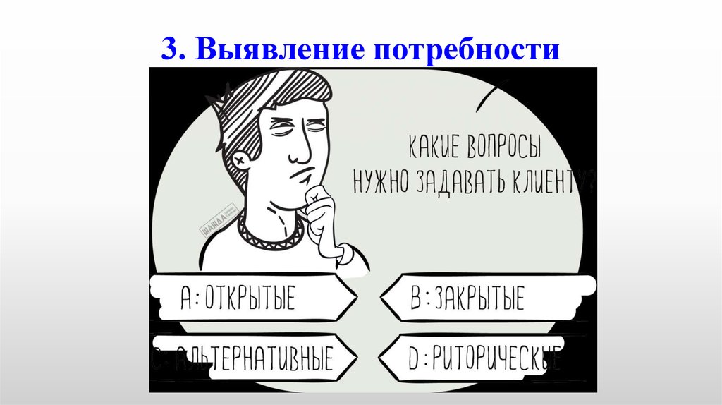 Выяснить потребности. Выявление потребностей. Выявление потребностей картинка. Выявление потребностей рисунок. Выявление потребностей в продажах картинки.