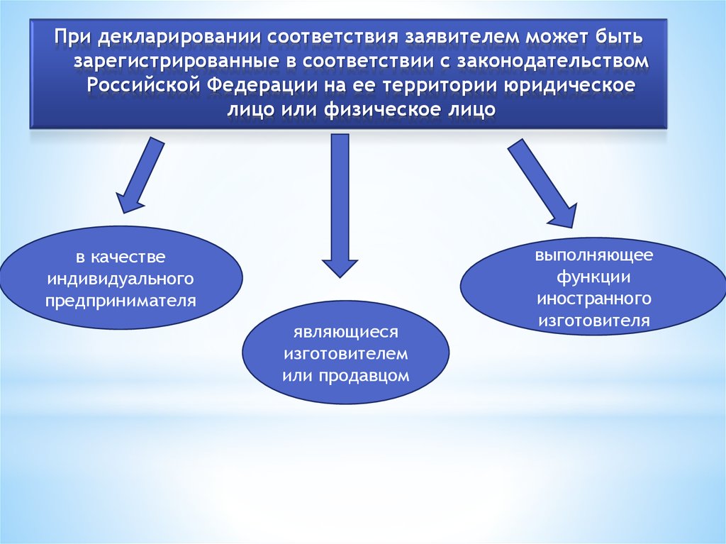 Заявитель вправе выбирать форму и схему подтверждения соответствия предусмотренные