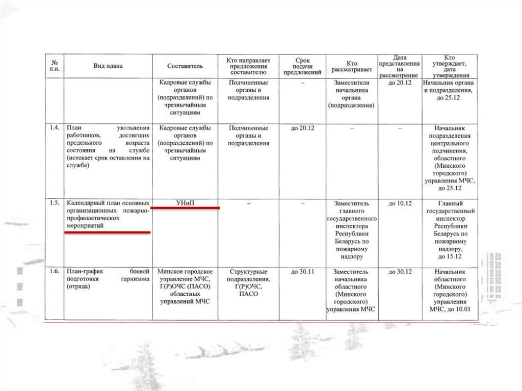 Плановые проверки пожарного надзора