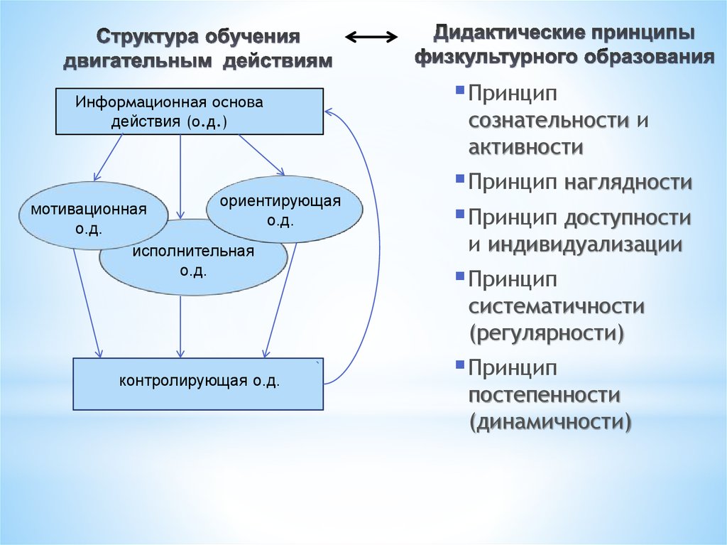 программирование документов и приложений ms office в delphi 2006