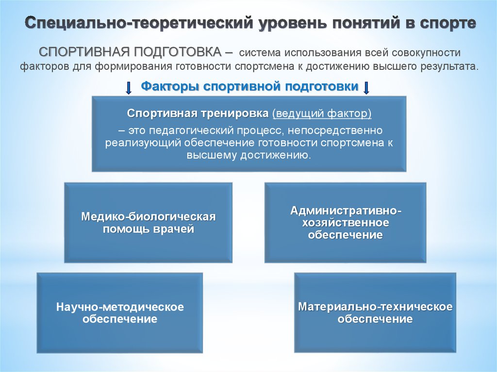 Специальная спортивная подготовленность