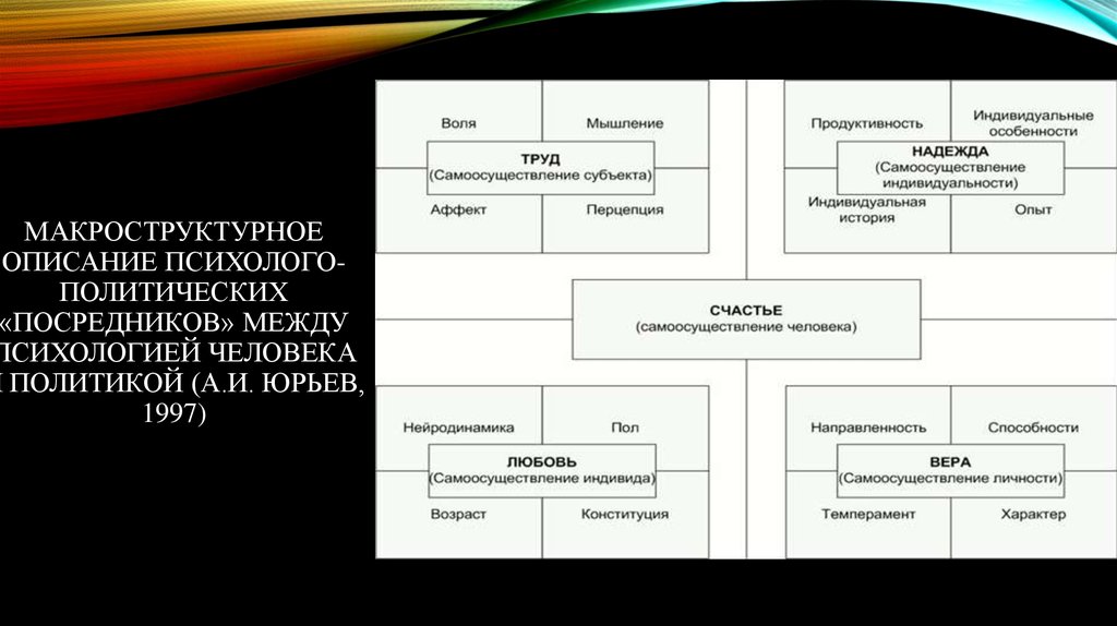 Концепция пентабазиса мировоззрение. Макроструктурное психологическое описание человека (в.а. Ганзен). Макроструктурное психологическое описание человека. Пентабазис это в психологии. Ганзен системные описания в психологии.