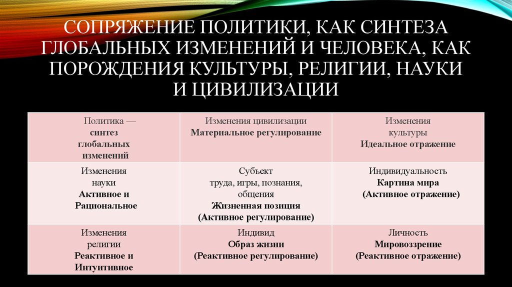 Наука изменений. Синтез религиозных истин и научных теорий. Синтез религиозных истин и научных теорий философское направление. Синтез религиозных истин и научных теорий основы идеи. Синтез религий.