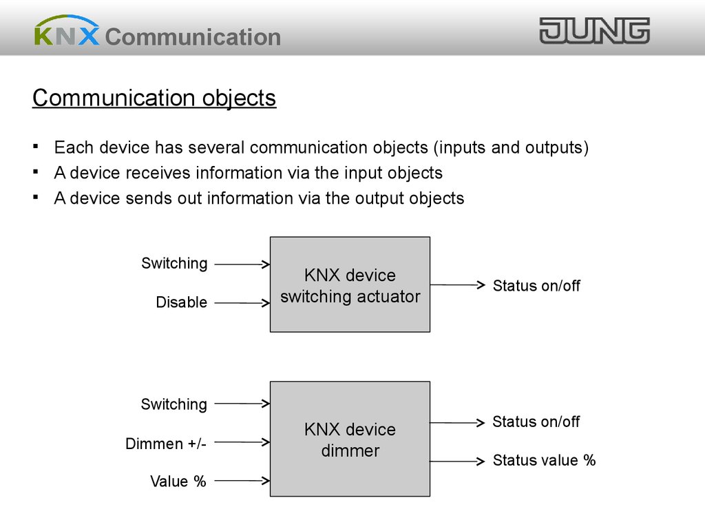 Status value