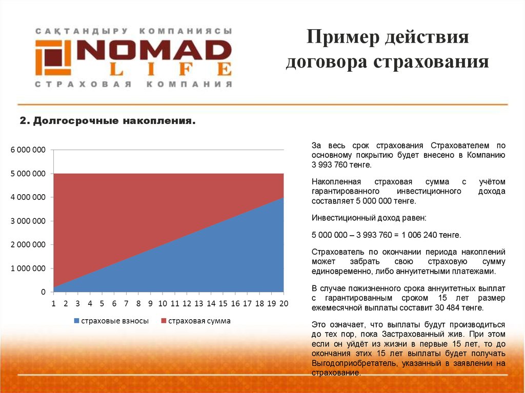 Программа долгосрочных сбережений что это такое простыми. Долгосрочные накопления.