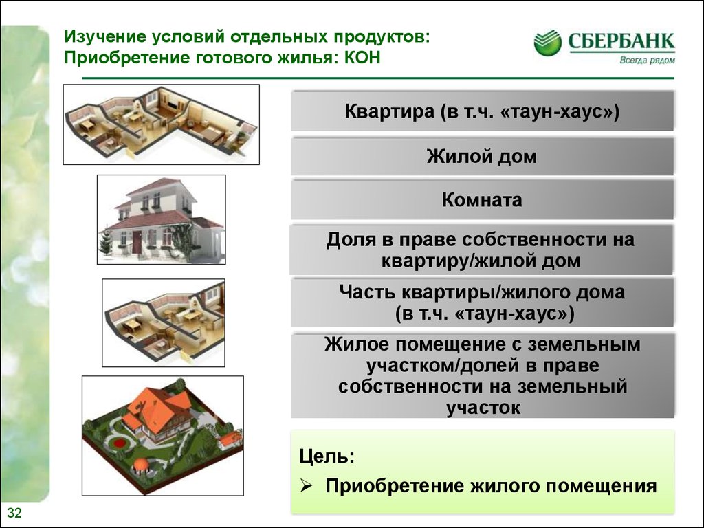 Отдельный условие. Общие положения о праве собственности на жилые помещения.