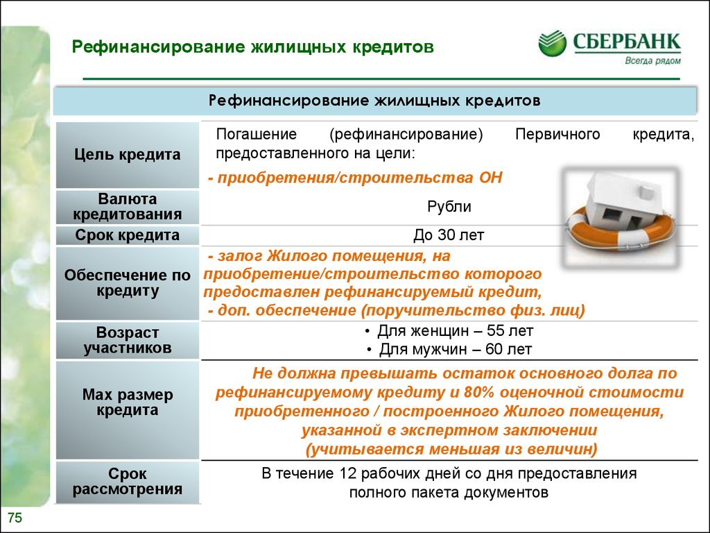 Каких случаях шансы на рефинансирование кредита выше. Рефинансирование кредита. Ресфинасирование кредит. Рефинансировать кредит. Рефинансирование потребительских кредитов.