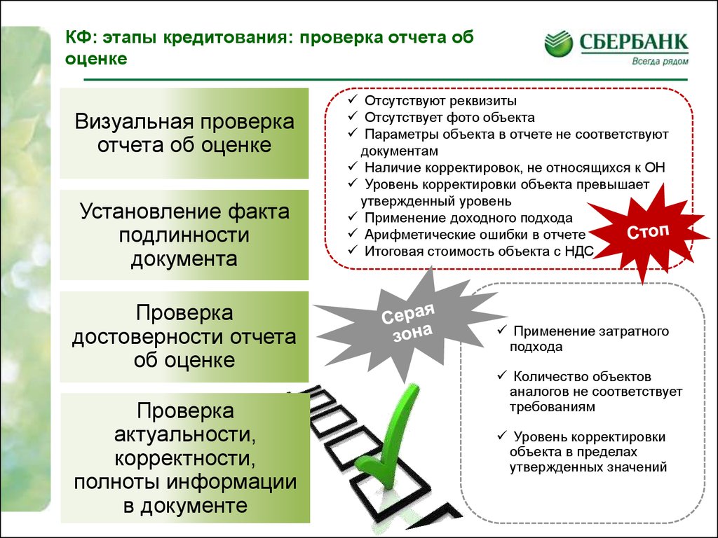 Функции кредитования физических лиц. Этапы жилищного кредитования. Проверка документов на актуальность. Этапы кредитования физических лиц. Этапы кредитования картинки.