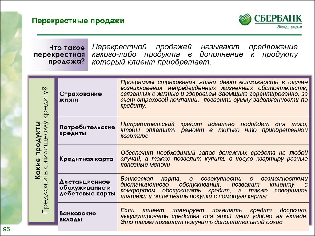 Скрипт презентация банковских продуктов