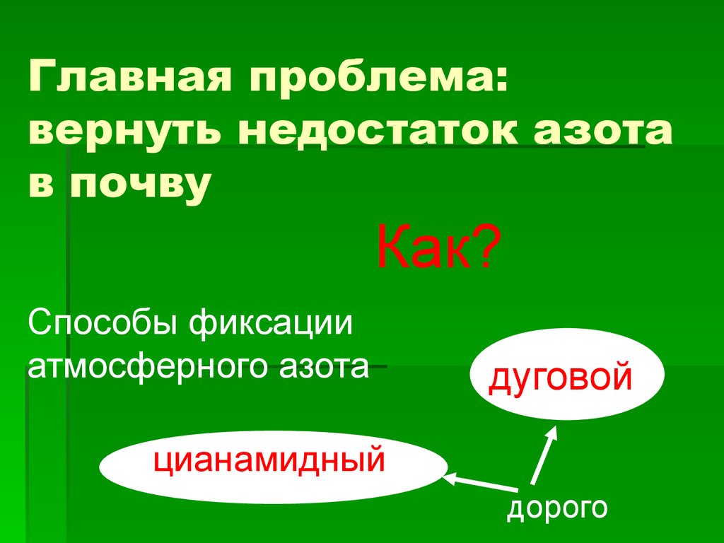 Презентация 11 класс химия и производство 11 класс