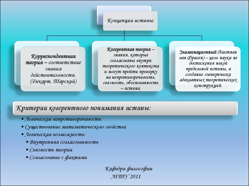 Научные теории истины. Когерентная теория истины. Концепции научной истины. Научная истина понятие. Когерентная теория истины критерий.