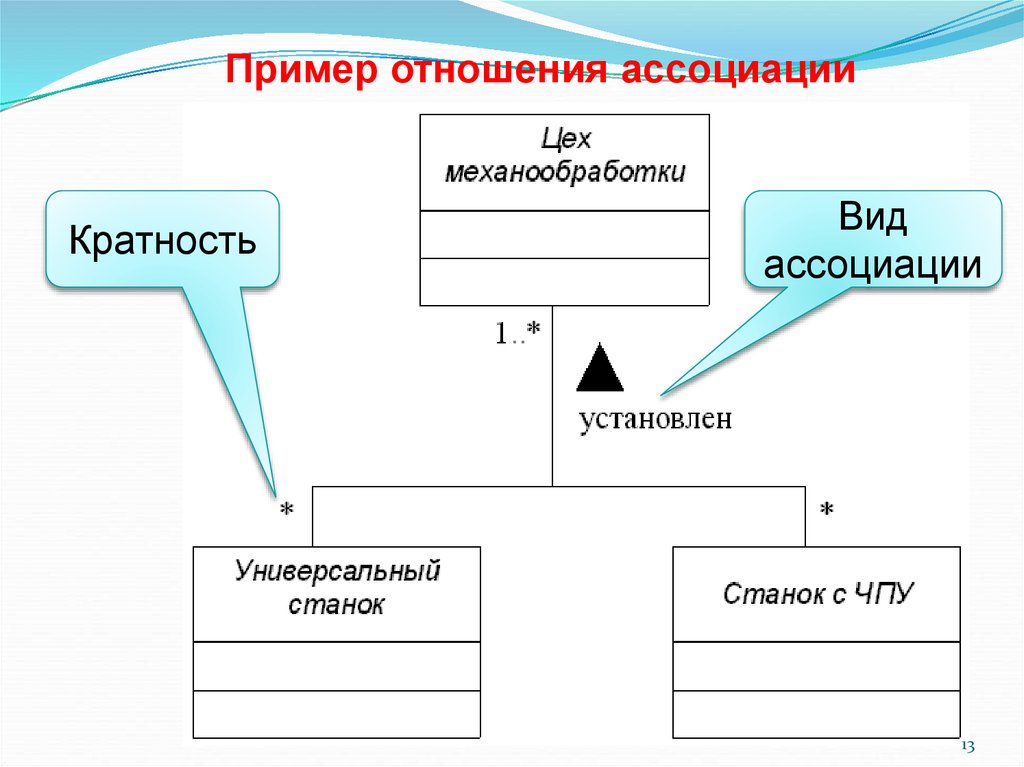 Примеры правоотношений. Примеры кратности ассоциации. Кратность ассоциации. Отношения ассоциации примеры. Как задается кратность ассоциации?.