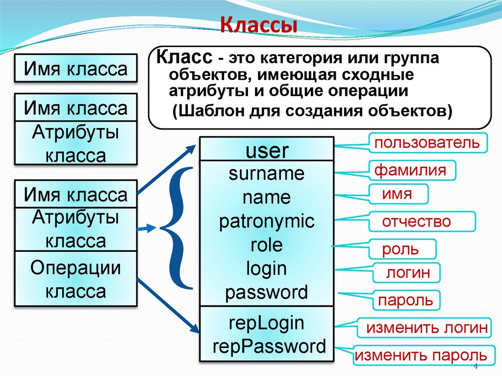 Атрибуты класса. Атрибуты класса пример. Атрибутика класса. Разделение атрибутов класса.