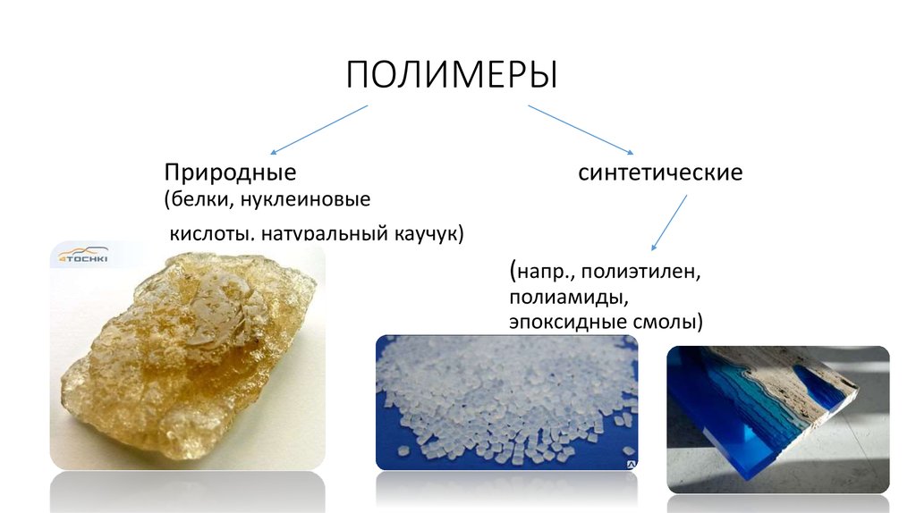 Природные полимеры презентация