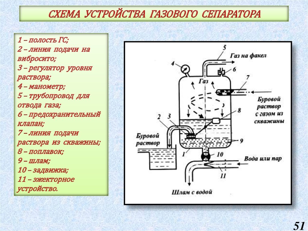 Газообразное устройство. Вертикальный газовый сепаратор сетчатый схема. Газовый сепаратор вертикальный схема. Газовый сепаратор чертеж. Газовый сепаратор вертикальный чертеж.