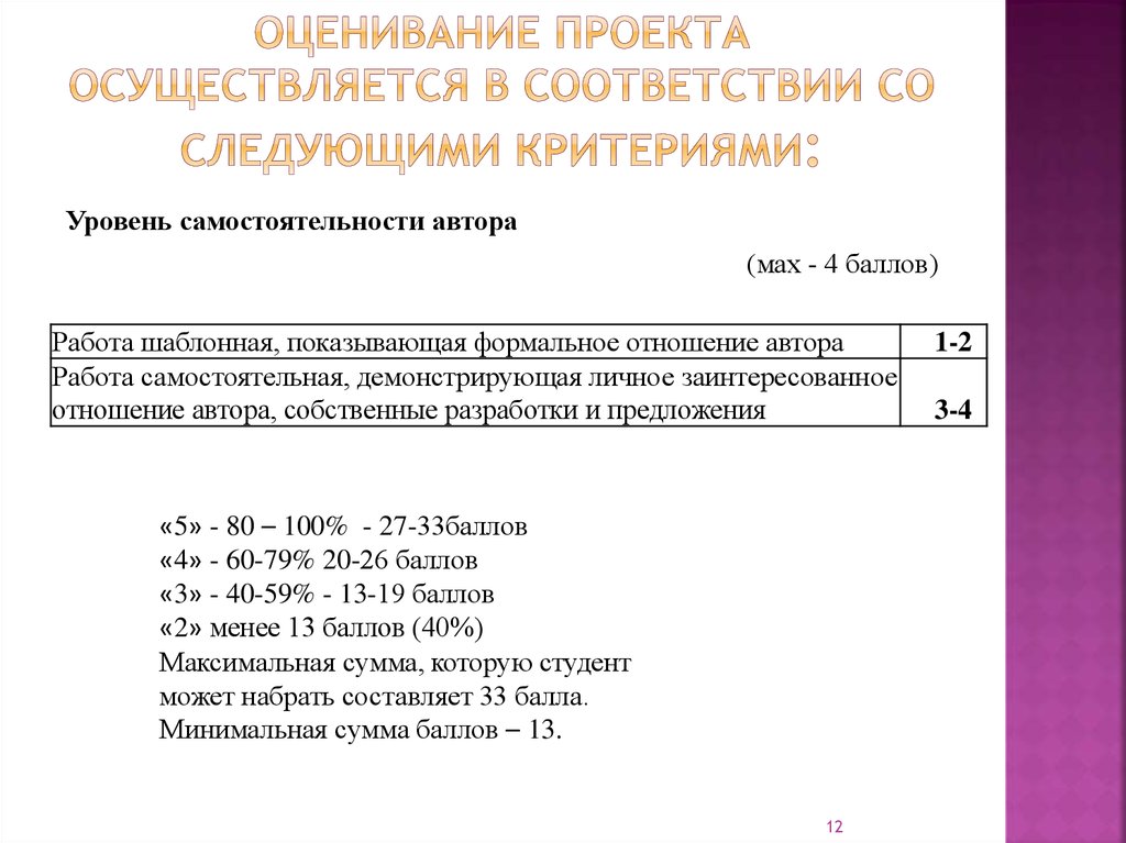 Постпроектный анализ проекта