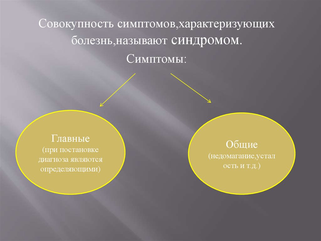 Как называются признаки болезни