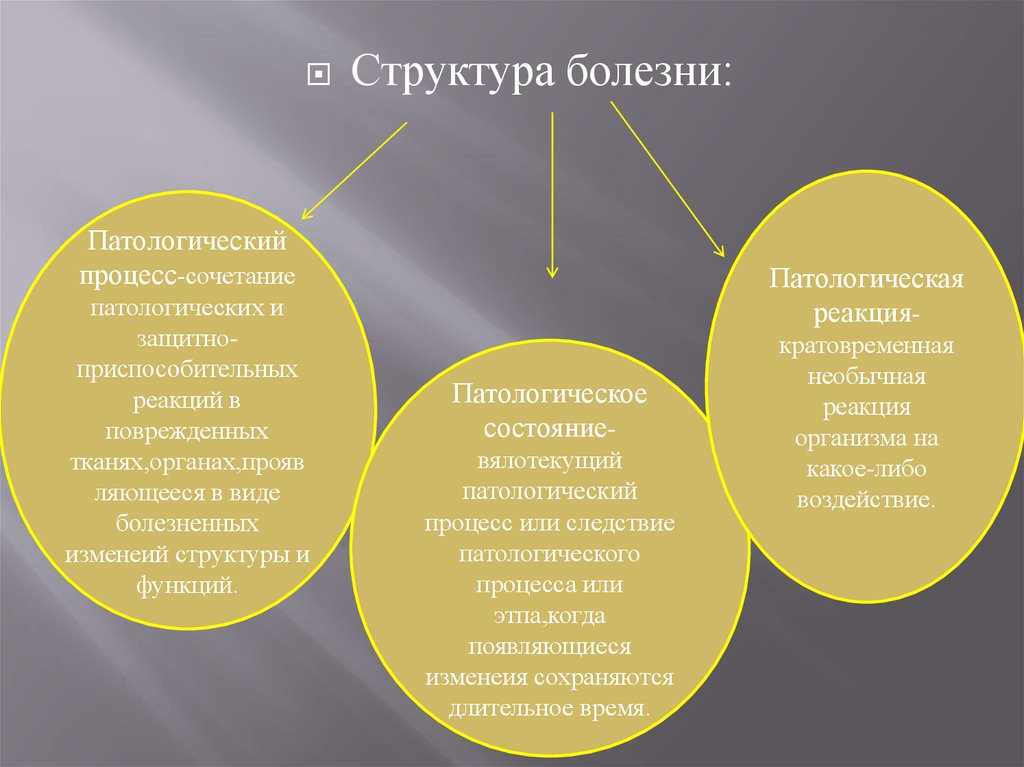 Структура болезни. Структура болезни патология. Структура болезни патологический процесс. Графическая структура заболевания.