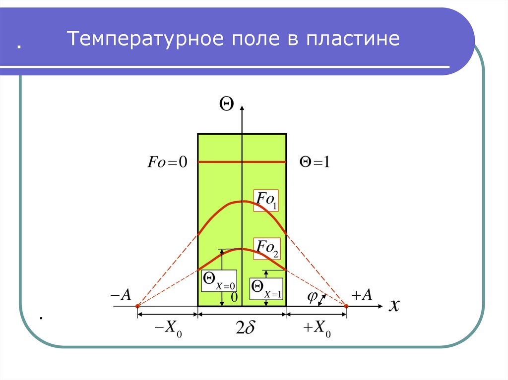 Поле пластины. Температурное поле пластины. Нестационарное температурное поле. Распределение температурного поля. Температурное поле примеры.