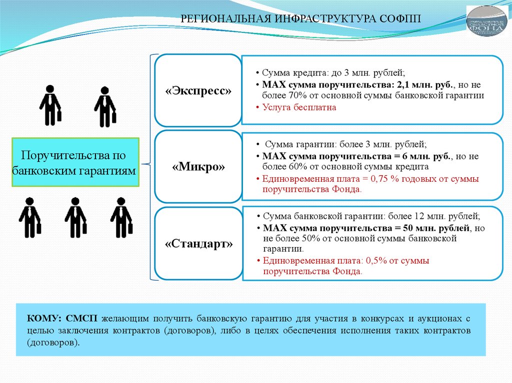 Цели аукциона