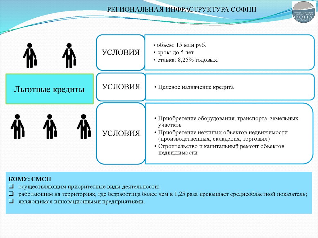 Управление региональной инфраструктурой