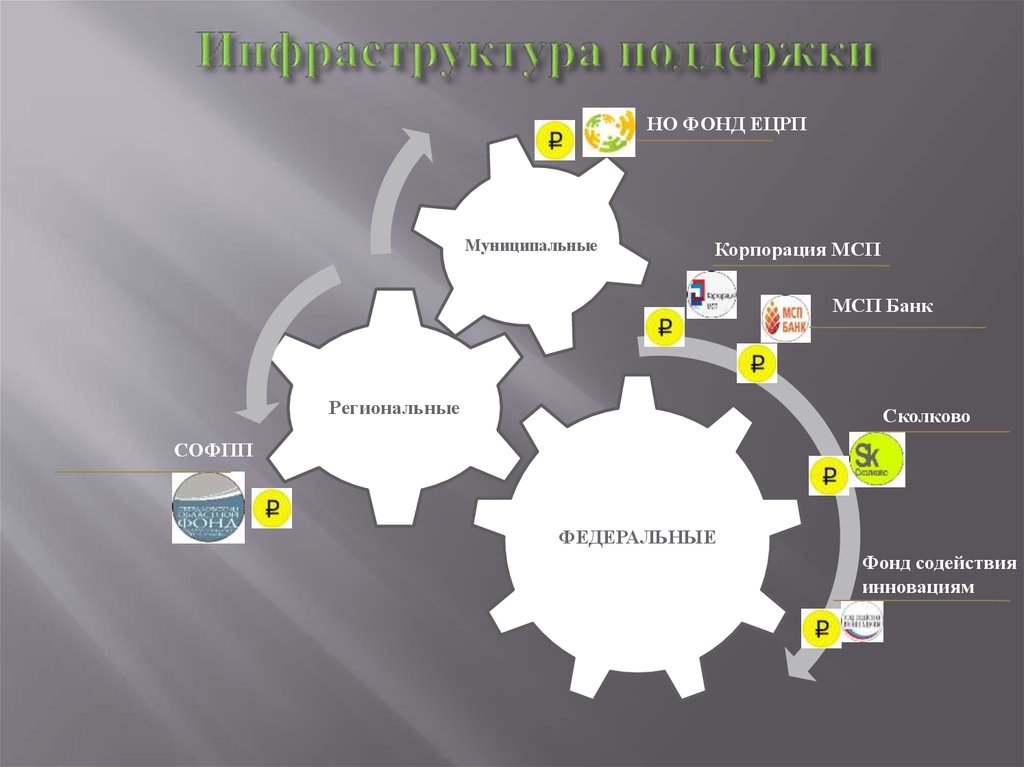 Инфраструктура поддержки