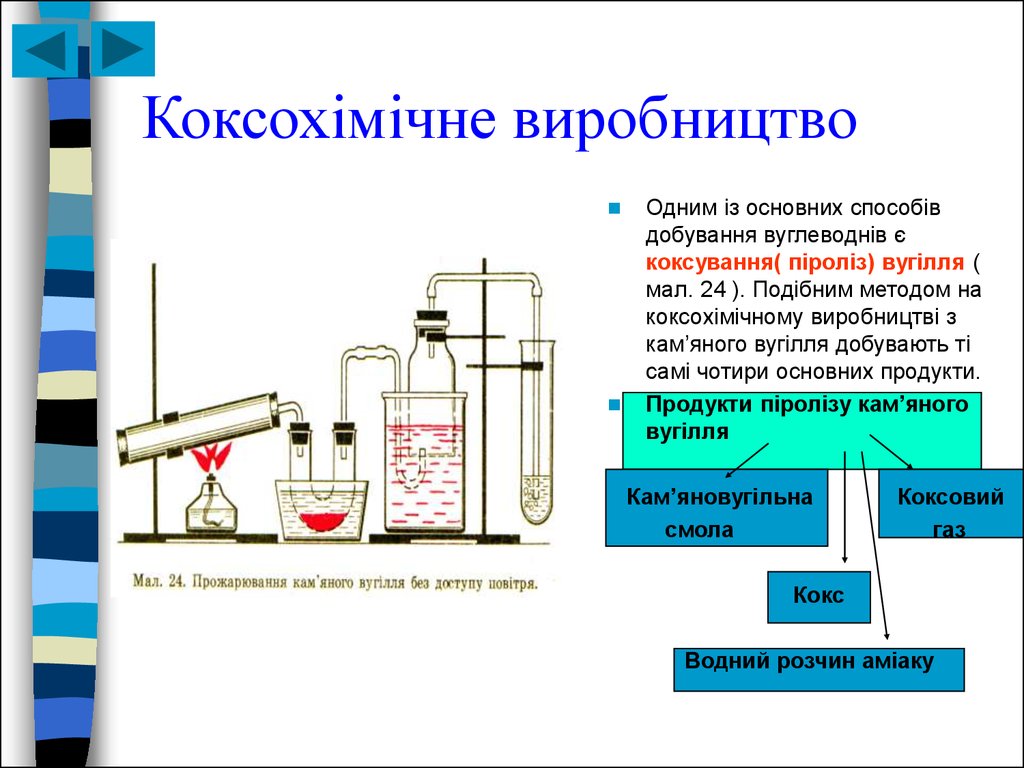 Собирание и распознавание водорода