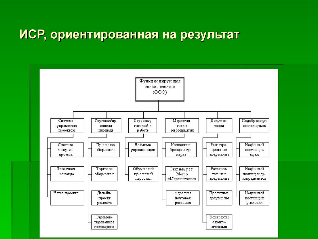 Ирс проекта это